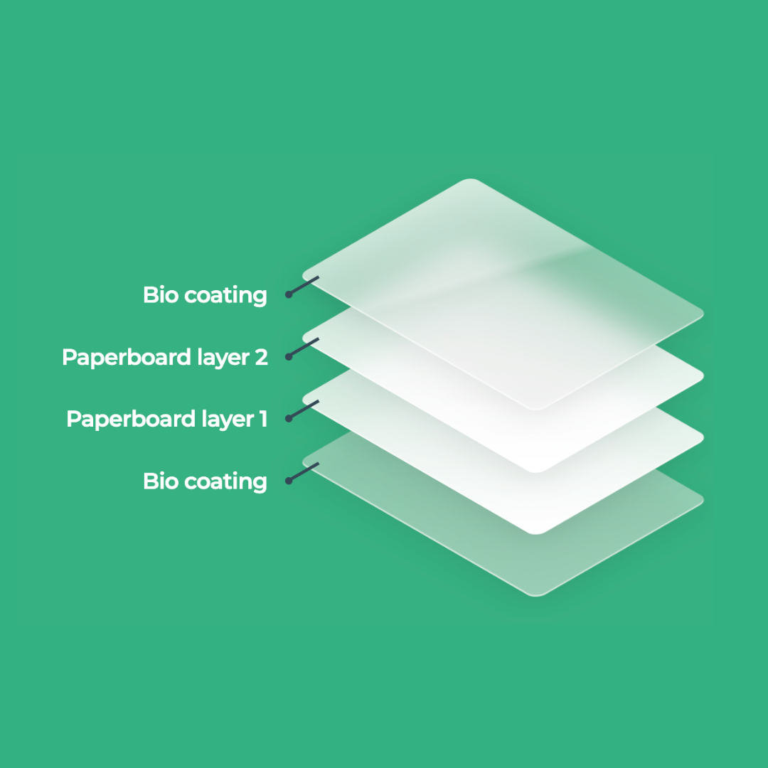 Card Composition - enviricard Sustainable Cards